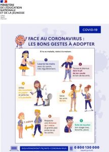 Covid Enfants Les Bons Gestes