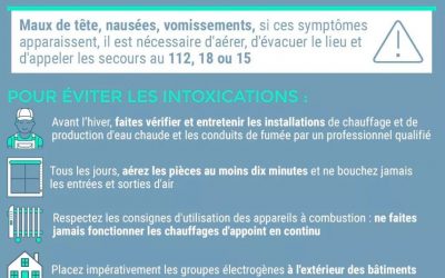 intoxication au monoxyde de carbone