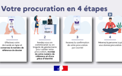 le vote par procuration