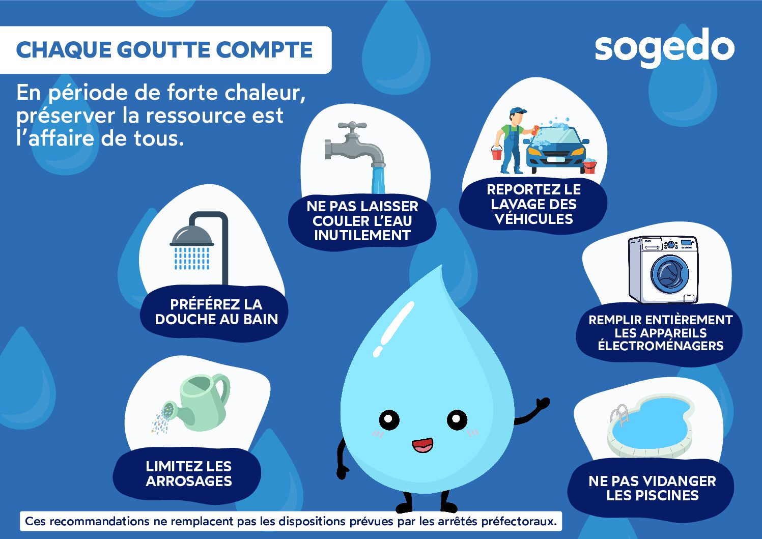 Les bons réflexes pour économiser l'eau
